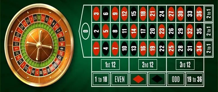 Bí Kíp Chinh Phục Cách Chơi Roulette Nhà Cái Fan52 Từ Cao Thủ